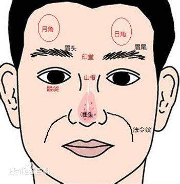 日月角隆起|面相知識：講解什麼是日月角，一起來學點面相學